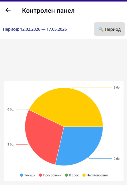 MobiDoc табло